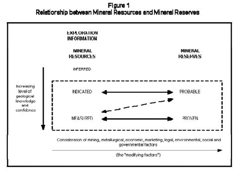 MINERAL RESOURCES AND RESERVES REPORT 2018.